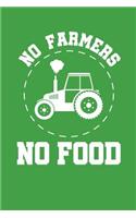 No Farmers No Food