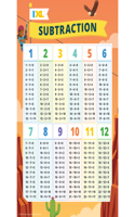 IXL Subtraction Poster