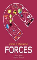 Science in Infographics: Forces