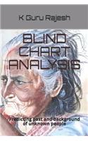Blind Chart Analysis