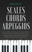 Essential Piano Scales, Chords & Arpeggios Guide - Complete Collection