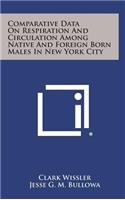 Comparative Data on Respiration and Circulation Among Native and Foreign Born Males in New York City