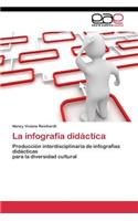 infografía didáctica