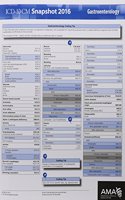 ICD-10 Snapshot 2016 Coding Cards Gastroenterology