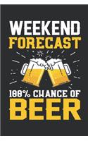 weekend forecast 100% chance of beer journal