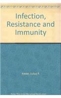 Infection, Resistance, and Immunity
