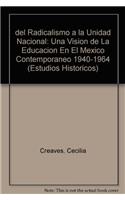 del Radicalismo a la Unidad Nacional