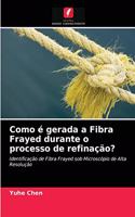 Como é gerada a Fibra Frayed durante o processo de refinação?