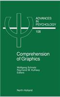 Comprehension of Graphics