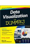 Data Visualization For Dummies