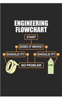 Engineering Flowchart