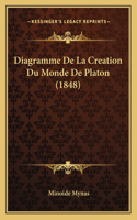 Diagramme De La Creation Du Monde De Platon (1848)