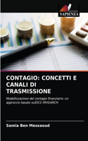 Contagio