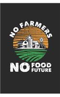 No Farmers No Food Future