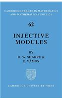 Injective Modules
