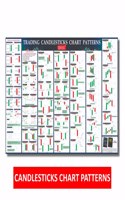 Trading Candlestick Patterns For Technical Analysis Strategies with Breakout Patterns | Stock Market, Option Chains, Forex