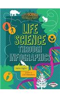 Life Science through Infographics