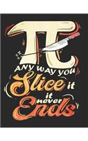 Any Way You Slice It It Never Ends
