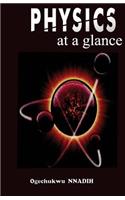 Physics at a glance