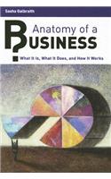 Anatomy of a Business