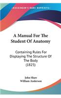 Manual For The Student Of Anatomy