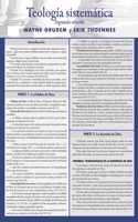 Guía Laminada Para Teología Sistemática