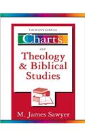 Taxonomic Charts of Theology and Biblical Studies