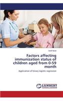 Factors affecting immunization status of children aged from 0-59 month