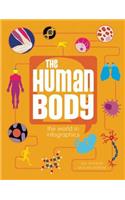 The Human Body