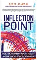 Inflection Point