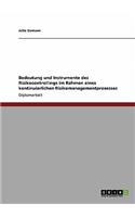 Bedeutung und Instrumente des Risikocontrollings im Rahmen eines kontinuierlichen Risikomanagementprozesses