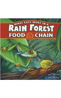 What Eats What in a Rain Forest Food Chain