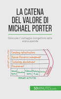 La catena del valore di Michael Porter: Sbloccate il vantaggio competitivo della vostra azienda