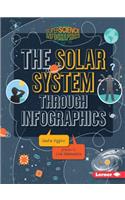 The Solar System through Infographics