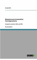 Bilanzierung immaterieller Vermögenswerte: Vergleich zwischen HGB und IFRS