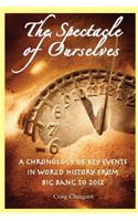 The Spectacle of Ourselves