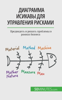 &#1044;&#1080;&#1072;&#1075;&#1088;&#1072;&#1084;&#1084;&#1072; &#1048;&#1089;&#1080;&#1082;&#1072;&#1074;&#1099; &#1076;&#1083;&#1103; &#1091;&#1087;&#1088;&#1072;&#1074;&#1083;&#1077;&#1085;&#1080;&#1103; &#1088;&#1080;&#1089;&#1082;&#1072;&#1084: &#1055;&#1088;&#1077;&#1076;&#1074;&#1080;&#1076;&#1077;&#1090;&#1100; &#1080; &#1088;&#1077;&#1096;&#1072;&#1090;&#1100; &#1087;&#1088;&#1086;&#107