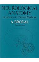 Neurological Anatomy in Relation to Clinical Medicine