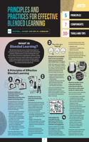 Principles and Practices for Effective Blended Learning (Quick Reference Guide)