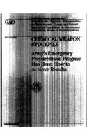 Chemical Weapon Stockpile: Army's Emergency Preparedness Program Has Been Slow to Achieve Results
