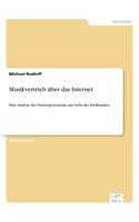 Musikvertrieb über das Internet