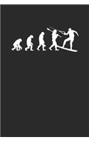 Wakeboard Evolution