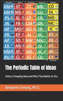 The Periodic Table of Ideas