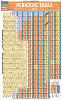 Periodic Table Basic