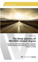 three spheres of HIV/AIDS related stigma