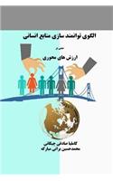 Empowerment Pattern of Human Resources Based on Core Values
