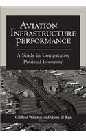 Aviation Infrastructure Performance