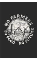 No Farmers No Food