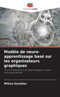 Modèle de neuro-apprentissage basé sur les organisateurs graphiques