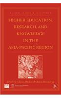 Higher Education, Research, and Knowledge in the Asia Pacific Region